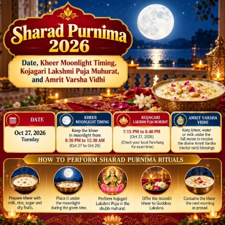 Sharad Purnima 2026: Date, Kheer Moonlight Timing, Kojagari Lakshmi Puja Muhurat, and Amrit Varsha Vidhi